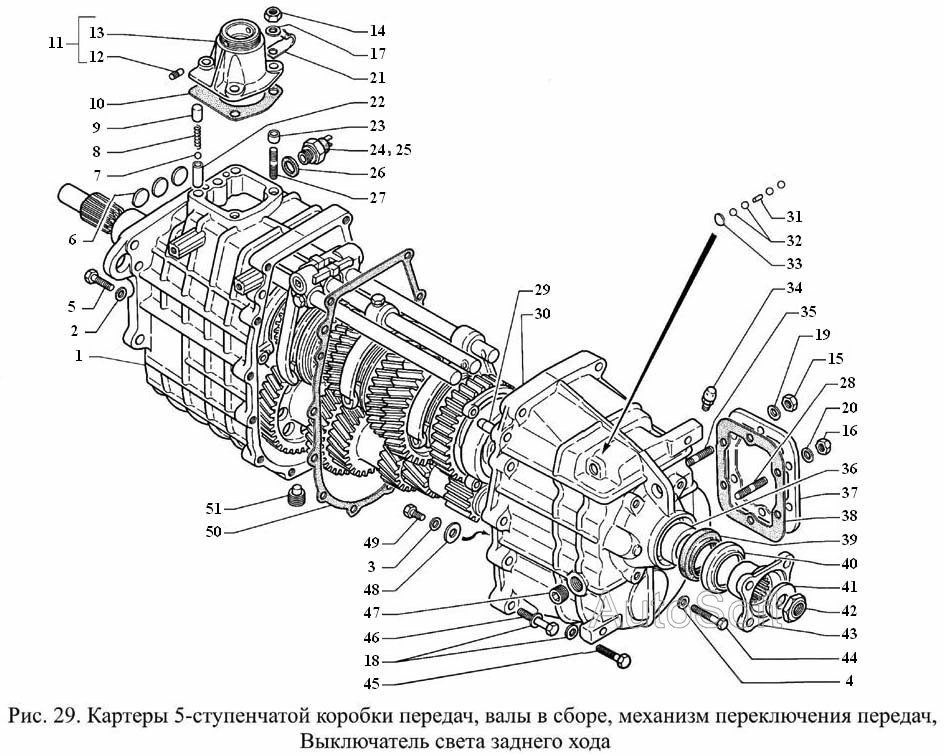 Коробка передач на ГАЗ-53