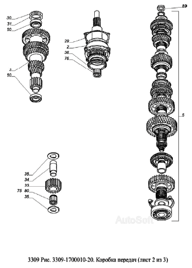 Ремонт коробки передач (КПП) 3309 и 3307